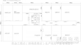 食品車間平面布局圖系列 工廠設(shè)施設(shè)備平面設(shè)計要點解析