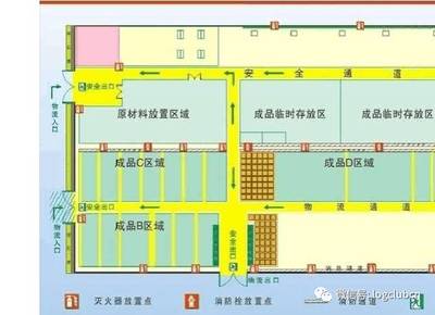工廠與配送中心場內布局平面設計要點解析